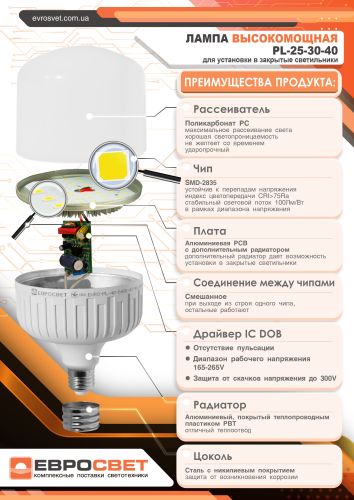 Лампа светодиодная высокомощная ЕВРОСВЕТ 25Вт 6400К EVRO-PL-25-6400-27 Е27 - фото 3