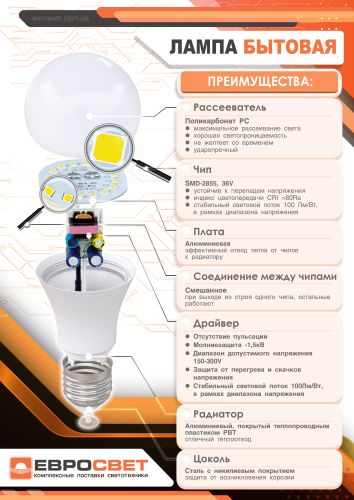 Лампа светодиодная ЕВРОСВЕТ 15Вт 4200К A-15-4200-27 Е27  - фото 3